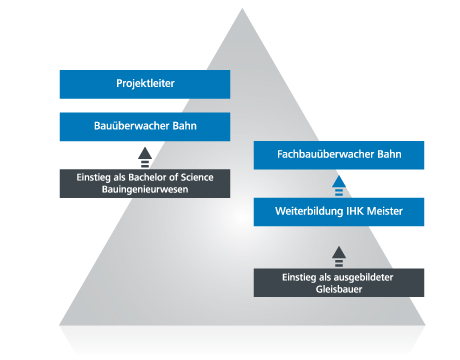 EisenmannGruppe