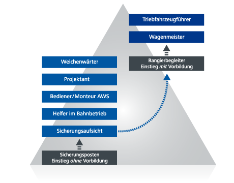 EisenmannGruppe